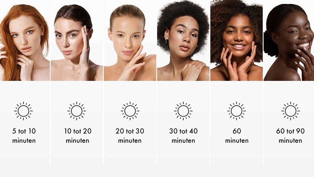 huidveroudering-door-zon-3